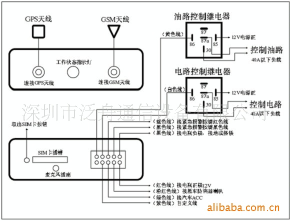 终端是深圳市泛舟通信设备有限公司自主研发生产的一款车载gps终端