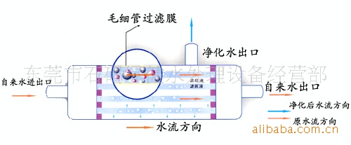 供应美国陶氏dow反渗透膜/苦咸水膜/bw30-400