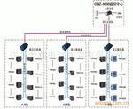 [�������������ż۵�]��ӦCDZ-8000�������ּ�ر���ϵͳ