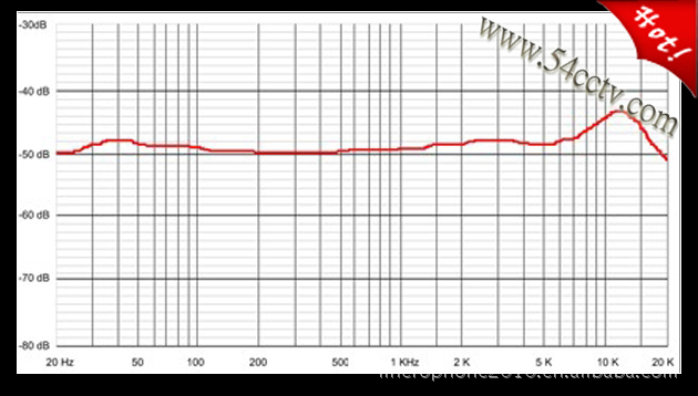 nics HELIOS,神创 HELIOS,双震膜电子管话筒】