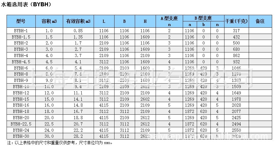 供应装配式不锈钢水箱,球形水箱 sus304,316,316l