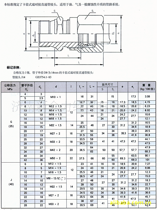 全国热销现货特价供应卡套式端直通管接头gb/t3733.1