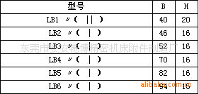 供应T型撞块槽板/东莞厂家直销槽板撞块