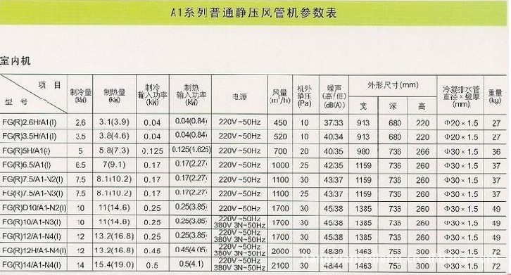 批发采购空调配件、附件-格力空调 格力中央空