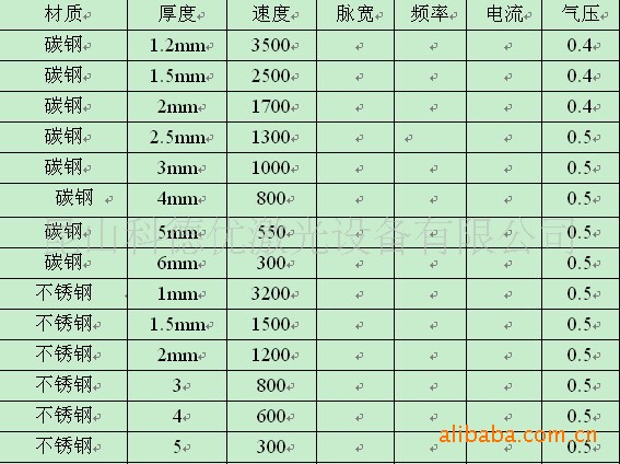 江苏数控石墨激光切割机\/不锈钢激光切割机-科