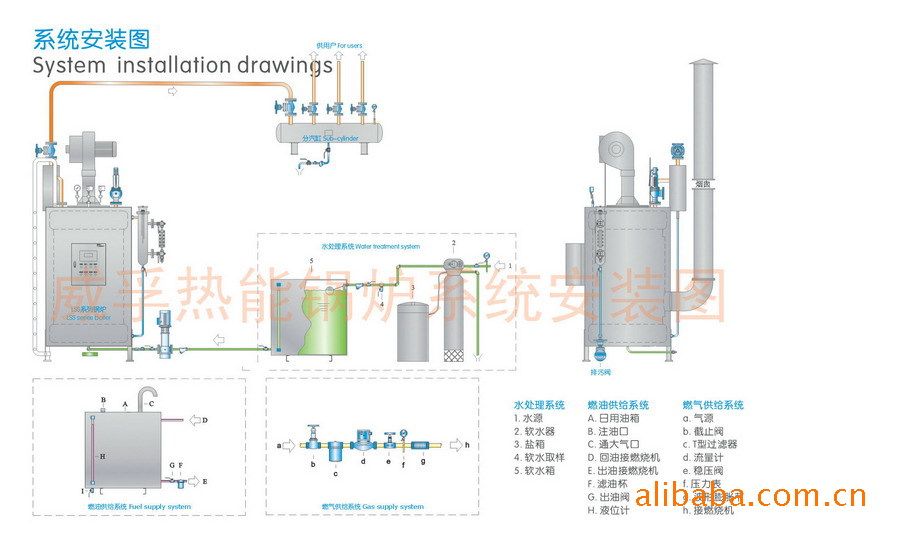 立式水管鍋爐系統圖