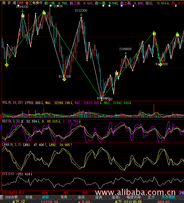 金融服务-大智慧操盘手通达信同花顺炒股软件