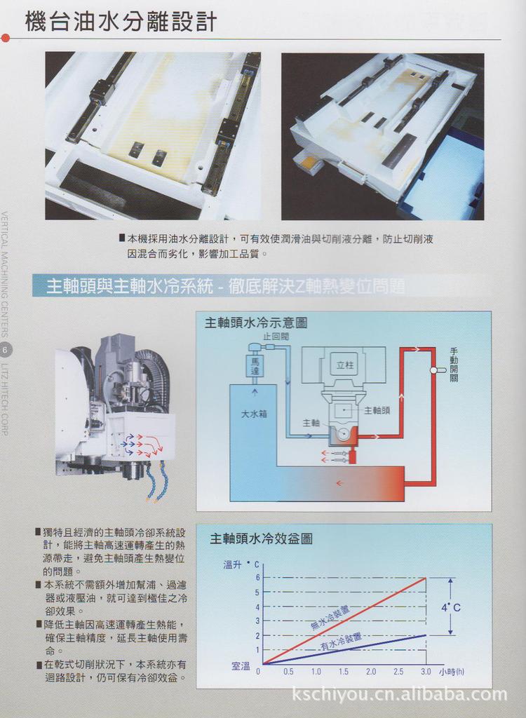 丽驰LITZ加工中心MV1000