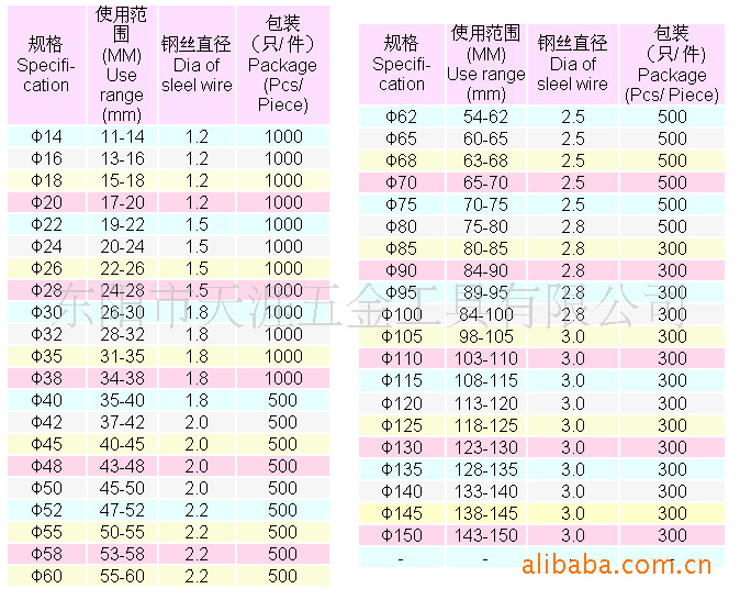 卡箍、抱箍-供应各个规格不锈钢碳钢钢丝喉箍