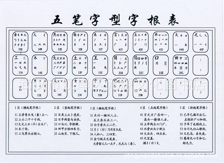 《电脑打字拼音表》 五笔 汉字输入 书籍批发图片_4