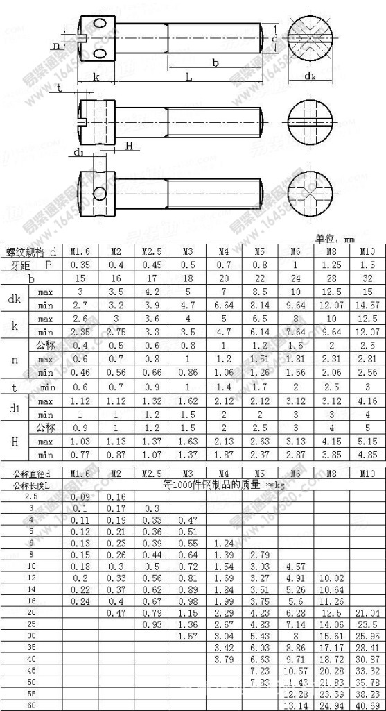 6.3-1972 开槽半沉头螺钉