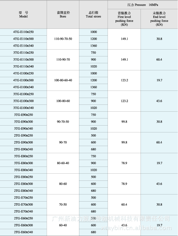 液压油缸功能参数