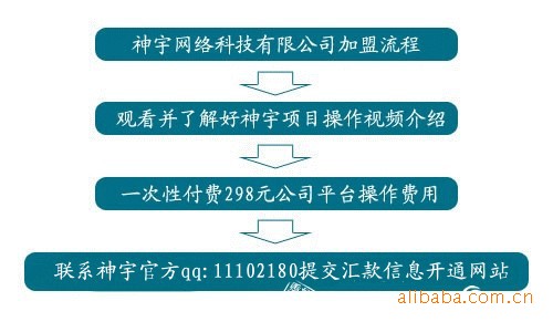 广州神宇网络科技有限公司网赚高级版--最新利