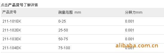 批发广陆数显千分尺0-25 50 75 100MM*0.001螺旋测微器 一级代理