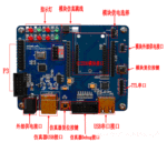 ZIGBEE无线网络测控装置 CC2430,CC2530开发板