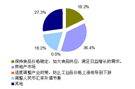 物价暴涨,工资不涨怎么办?