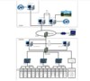 ��Ӧ�Զ�����PCBģ�� �����Զ�������ϵͳ