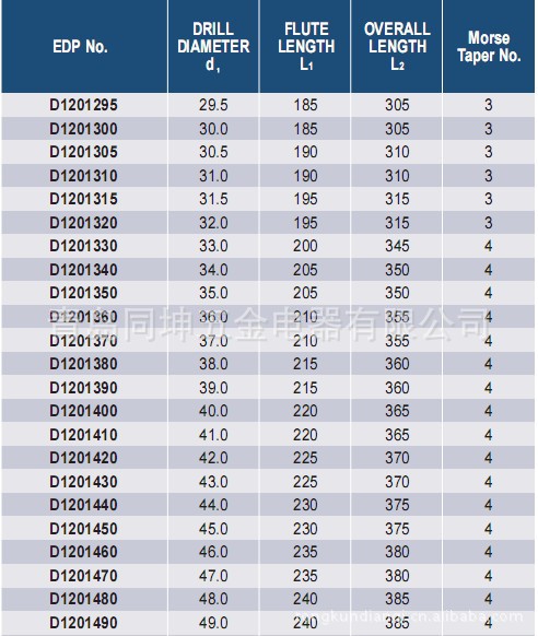 【D1201系列 重型锥柄麻花钻头,普通长度】