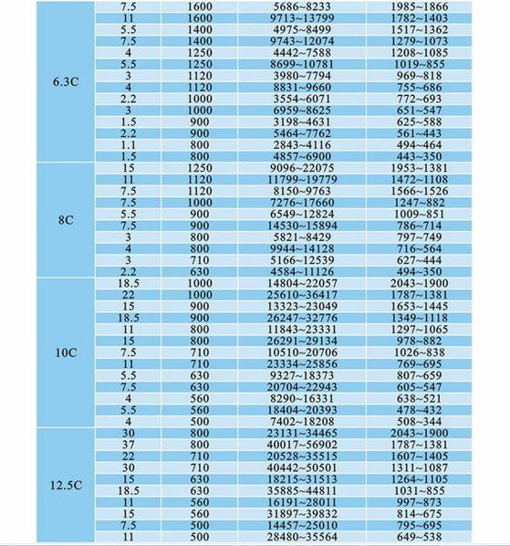 九州普惠c6-48型排尘离心引风机 负压风机 管道风机