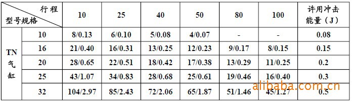 批發供應 MA20-150標準迷你氣缸 不銹鋼迷你氣缸