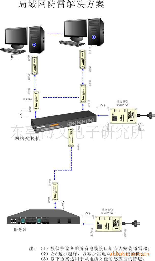 【承接各类楼宇 监控 防雷 工程 免接地 东莞博
