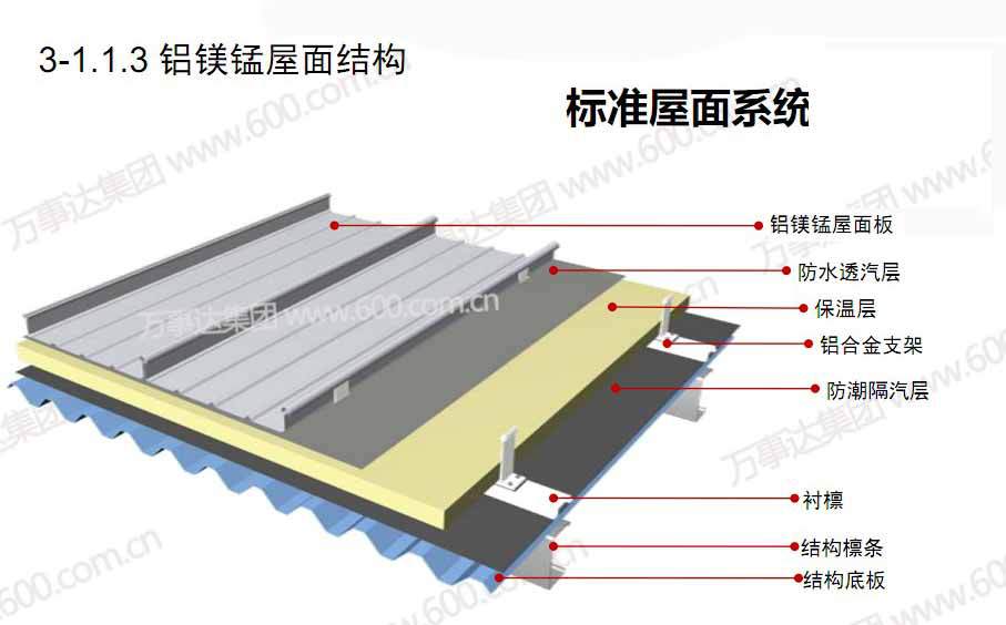 铝镁锰板 山东万事达 铝镁锰屋面系统