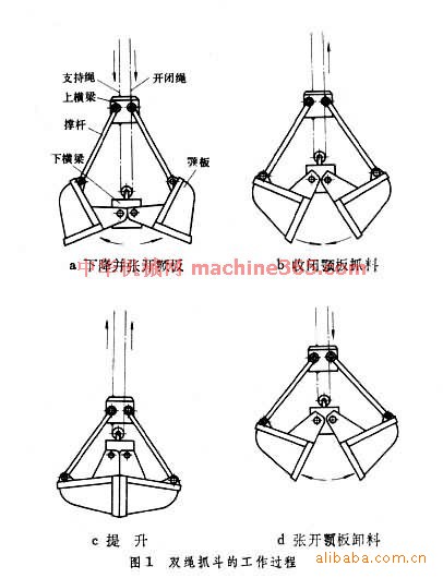 电动双梁抓斗起重机【客户可自身使用定做抓斗容量】