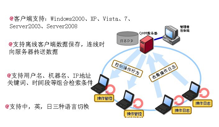 【内网安全,内网安全解决方案,pc日志监控软件