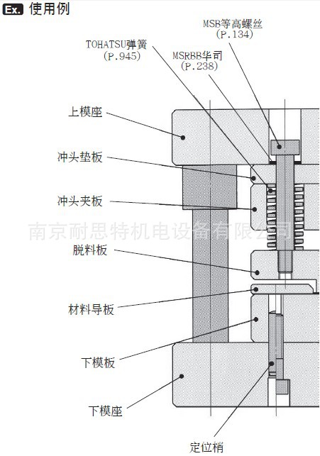 供应norelem等高螺丝07534,等高螺丝尺寸,等高螺丝结构图