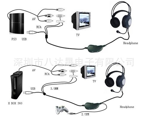 耳机-XBOX耳机 任天堂耳机 Wii耳机 游戏耳机