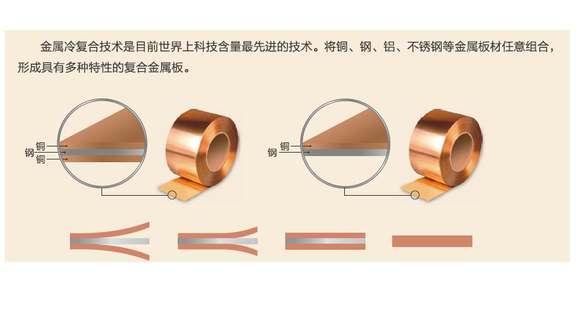 铜钢复合图