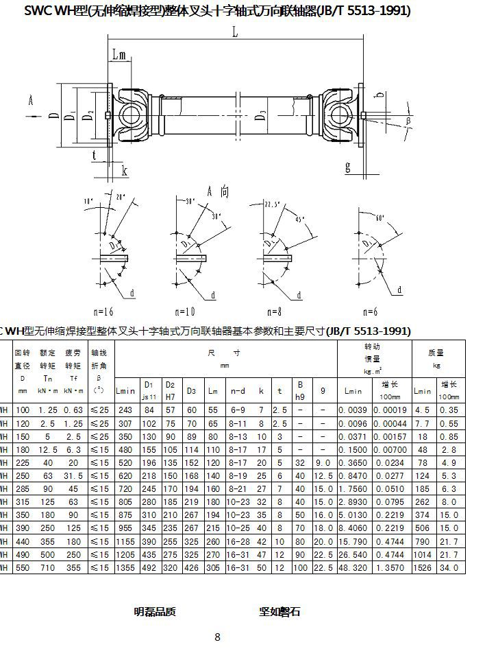 型号 最短全长 分度圆直径 止口直径 螺栓孔径 swc225wh 520mm 196mm