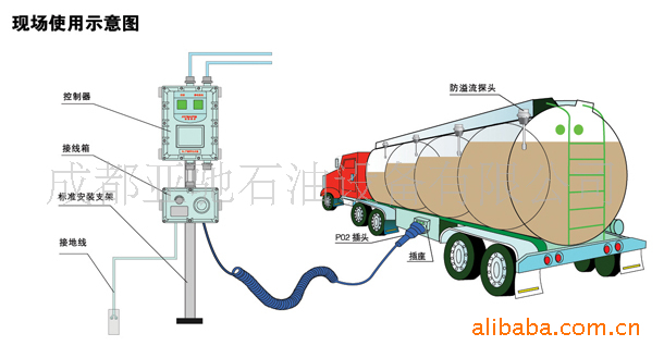 加油站设备-供应加油站及油库安全设备 溢油静