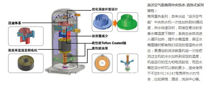 【酒店、洗浴中心、室内泳池、地暖;循环机组