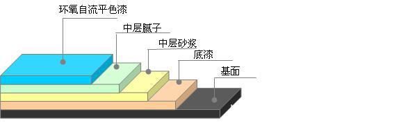 供应环氧地坪,实验室,厂房,洁净室等场所环氧自流平地坪漆施工