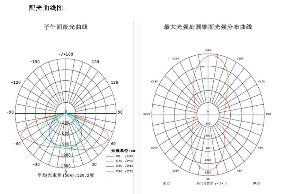 【灯具厂新款道路路灯.晶元芯片明纬电源路灯
