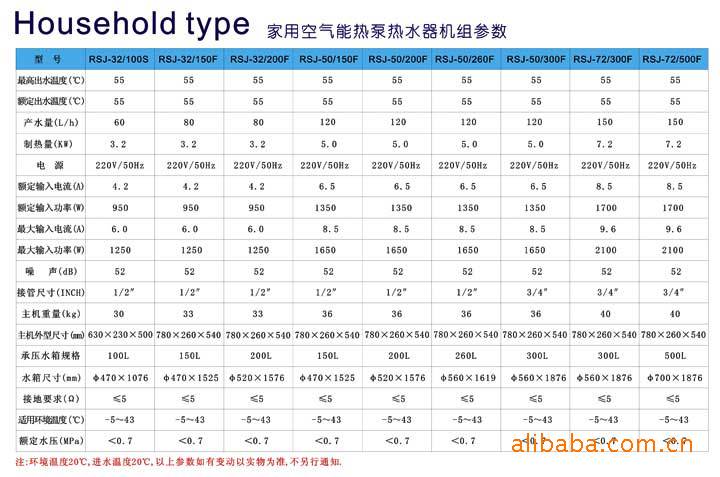 奇惠家用空气能热泵热水器参数表 