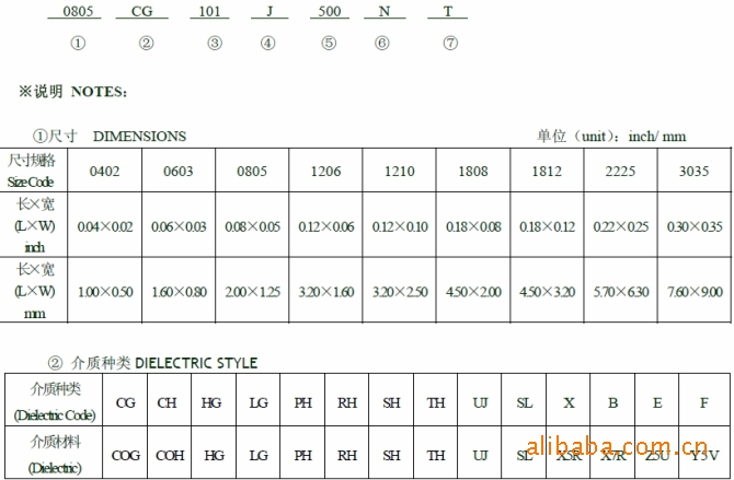几大大品牌的贴片电容型号表示方式
