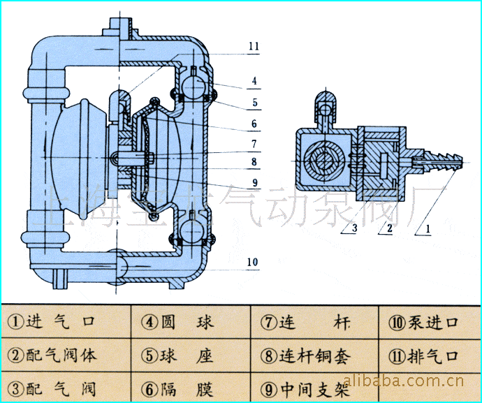 四,气动隔膜泵结构图