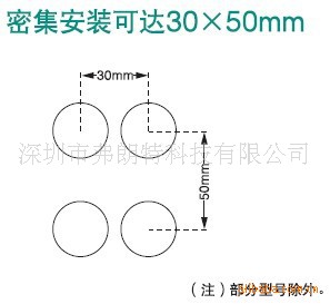 安装密度