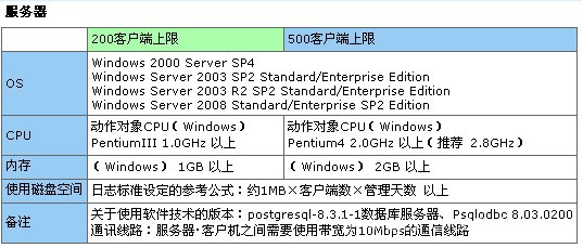 【内网安全,内网安全解决方案,pc日志监控软件