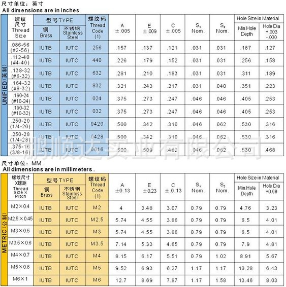 螺母-供应PEM宾科IUTB,IUTC,系列镶嵌铜螺母