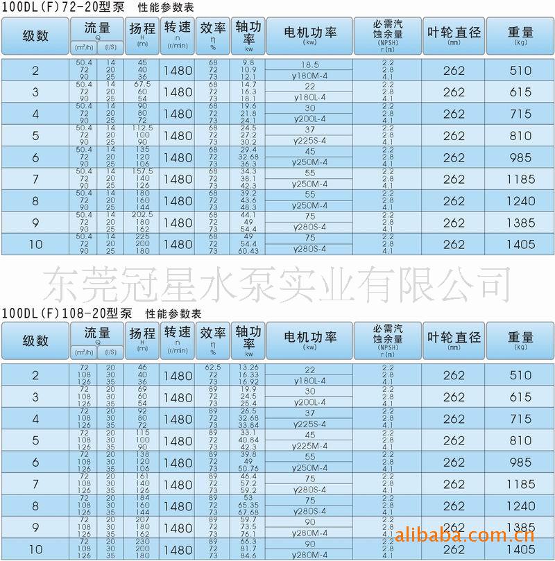 【管道消防泵规格 管道泵选型号 优质管道离心