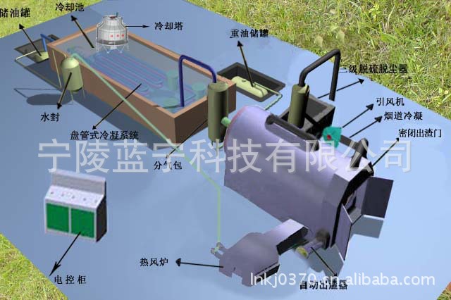 热风水池式