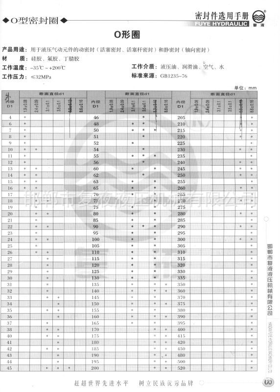 【厂家供应丁晴氟橡胶O型密封圈 规格齐全 价