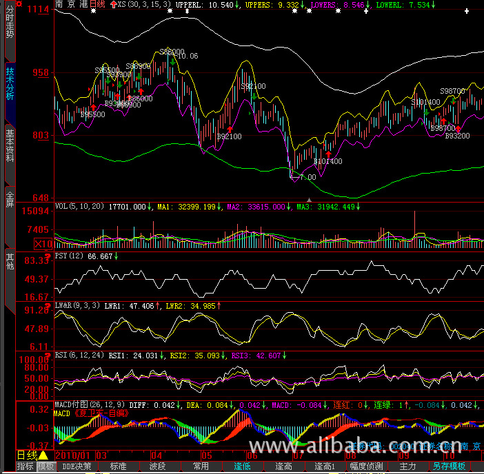 金融服务-大智慧操盘手通达信同花顺炒股软件