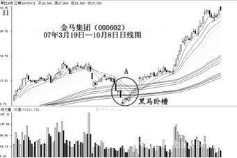 股票软件:弘历股票软件趋势分析_huawei1688