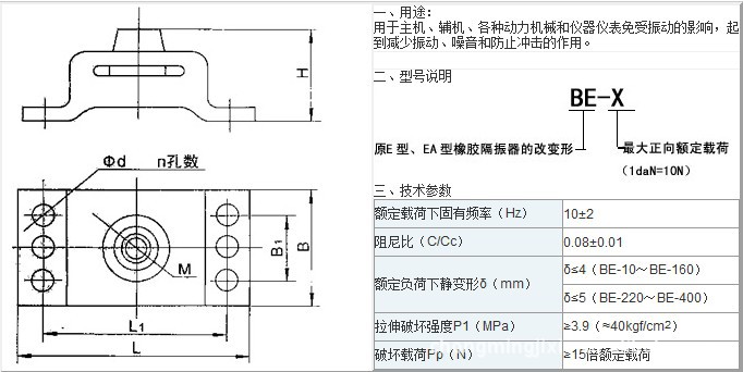 【液压元件 BE减震器】价格,厂家,图片,其他液