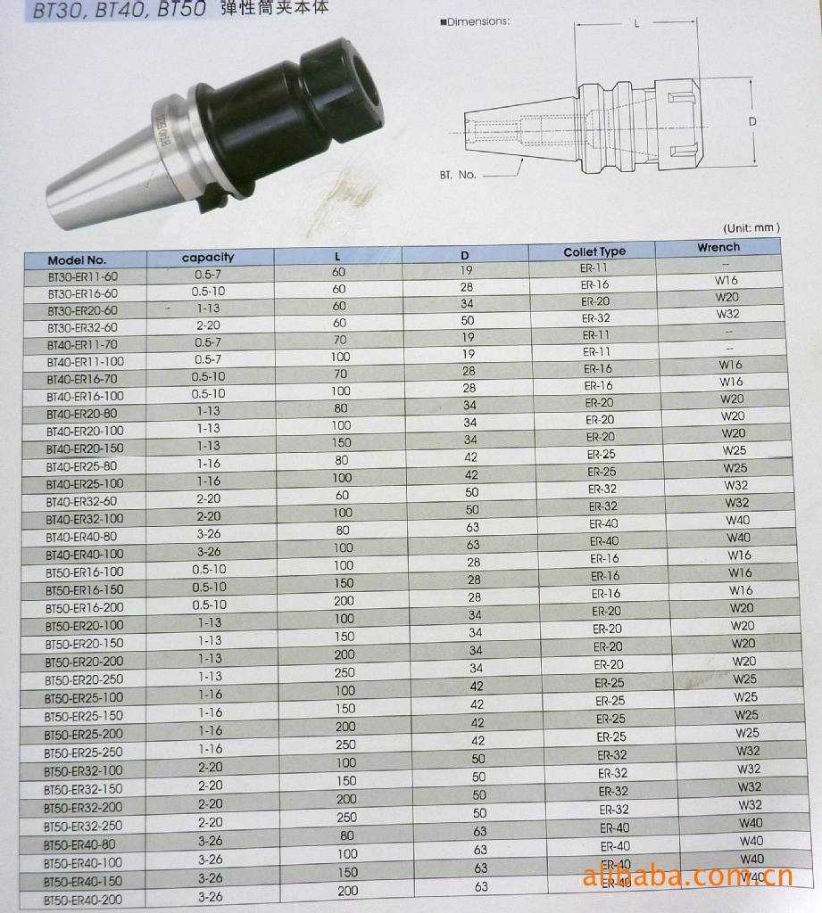 批发bt40/bt50数控刀柄图片_1