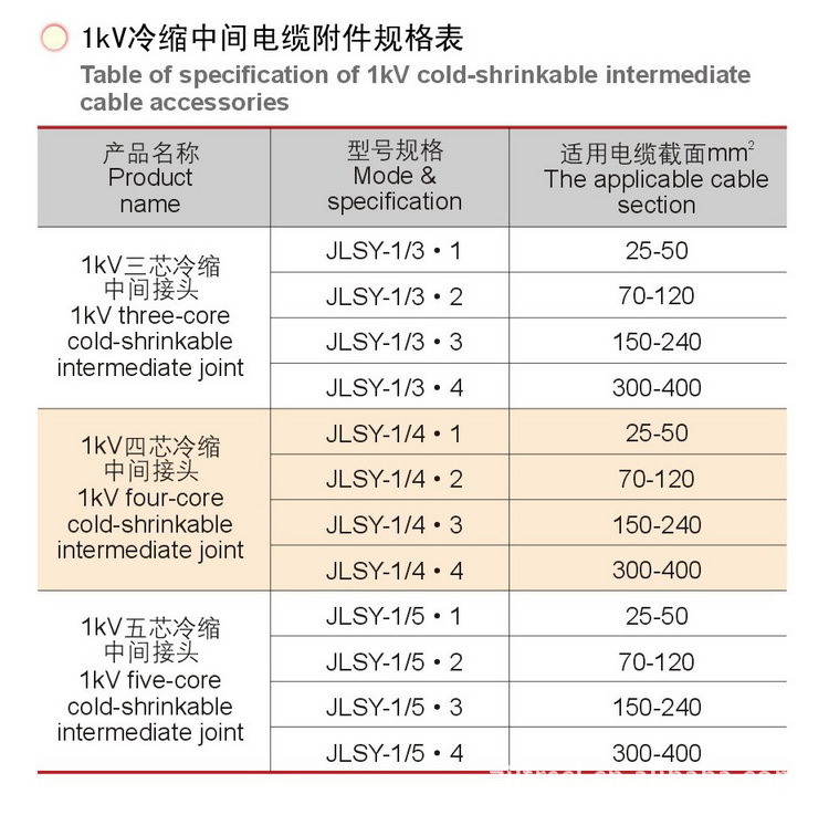 1kV冷缩中间电缆附件规格表